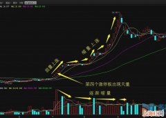 缩量上涨说明什么