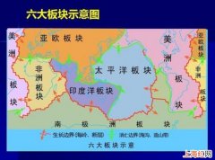 六大板块分别包括哪些陆地和海洋