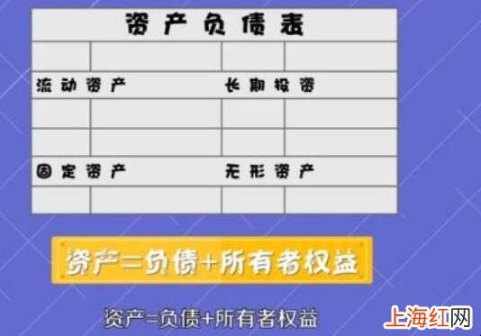 如何看懂三大财务报表