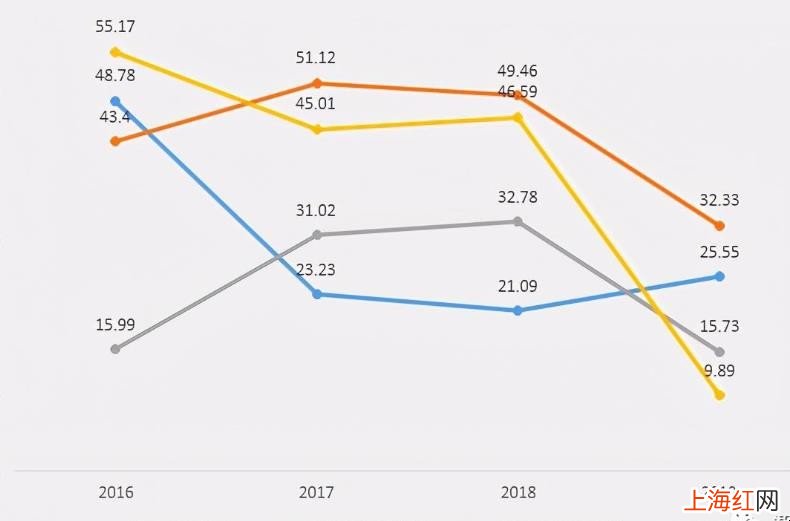 权益乘数的计算公式是什么