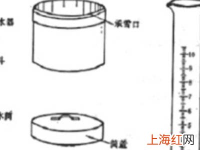 雨量器测量方法