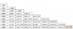 乘法口诀表有什么规律