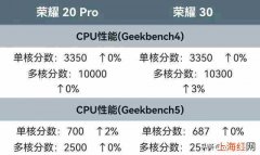 骁龙985是什么级别的处理器