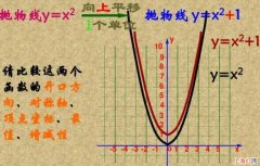 函数平移变换方法规律是什么