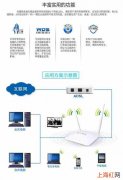 lb-link路由器安装详细步骤