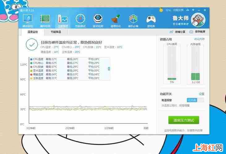 显卡温度到80 左右正常吗