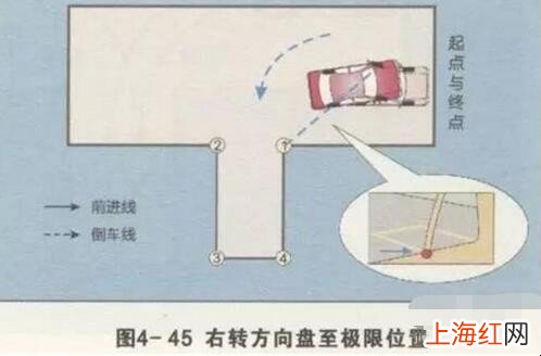 科目二倒车入库方向盘打法