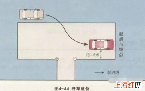 科目二倒车入库方向盘打法