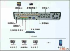 网络硬盘录像机的安装与调试