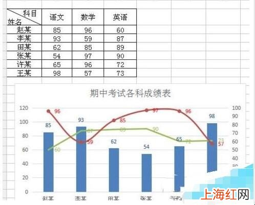 wps表格组合图表制作教程