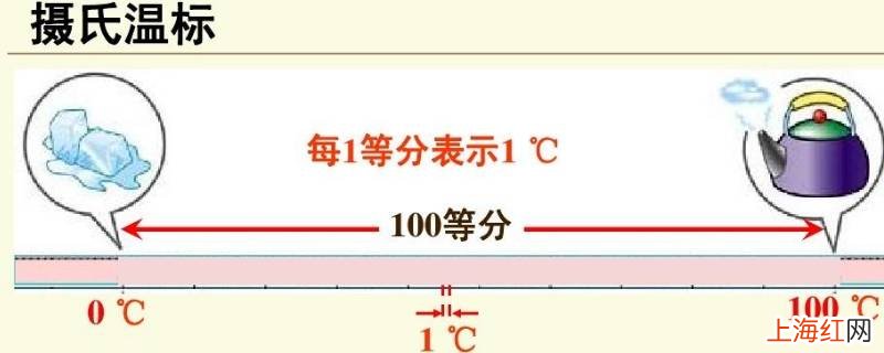 室内温度32度会中暑吗