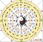 十二地支代表什么意思 天干地支是什么意思啊