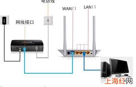 晋联路由器怎样设置