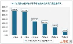 中华全国商业信息中心 三四线城市美容市场分析