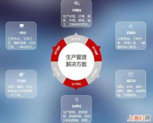 ERP系统是什么意思