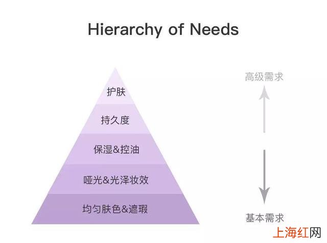 淘宝销量Top1的化妆品居然这么好用 淘宝上的化妆品怎么增加人气