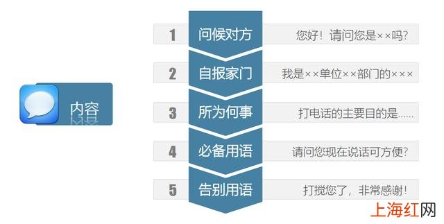职场实用礼仪 职场礼仪清单
