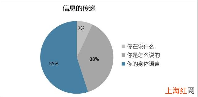 职场实用礼仪 职场礼仪清单