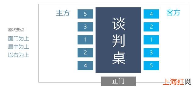 职场实用礼仪 职场礼仪清单