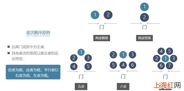 职场实用礼仪 职场礼仪清单