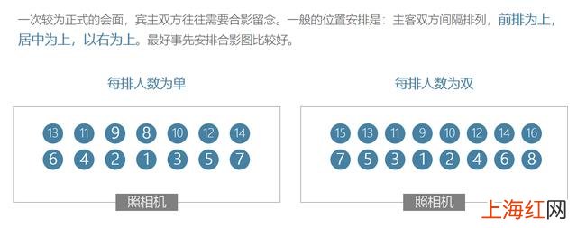 职场实用礼仪 职场礼仪清单