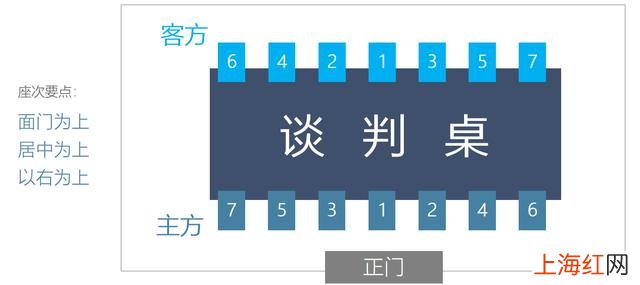 职场实用礼仪 职场礼仪清单