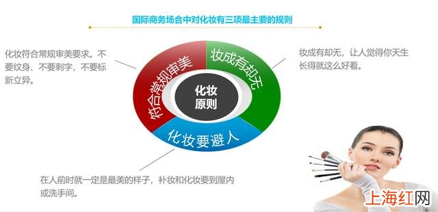职场实用礼仪 职场礼仪清单