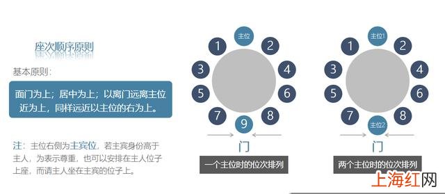 职场实用礼仪 职场礼仪清单