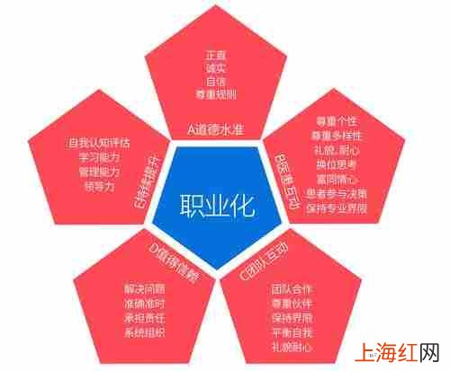 职业化是怎样养成的
