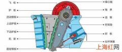 颚式破碎机的工作原理