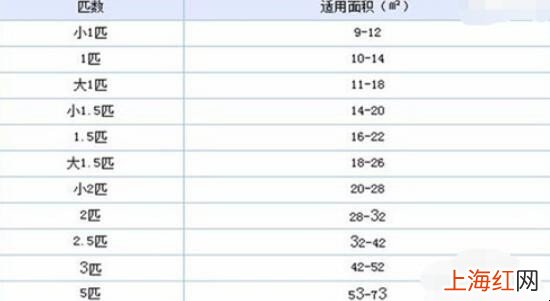 空调温度降不下来怎么办