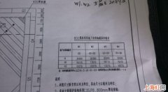 “H”代表什么单位