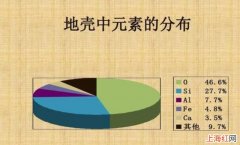 地壳中元素含量排名是什么