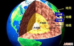 地壳中元素含量前五位是什么