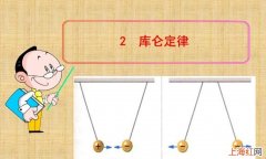 库仑定律的适用条件是什么