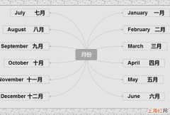 月份英文怎么说