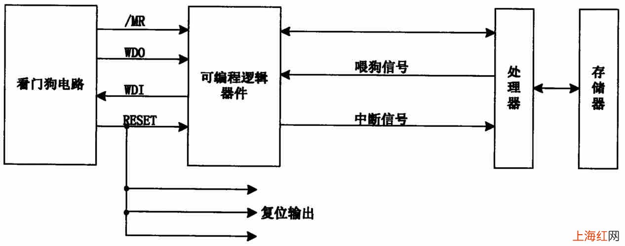 什么是看门狗 它的原理