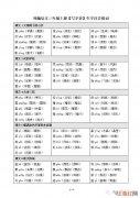 三年级语文上册 人教版三年级语文生字注音